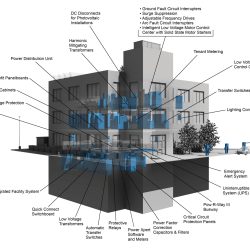 Eaton-commercial-building-model-labeled